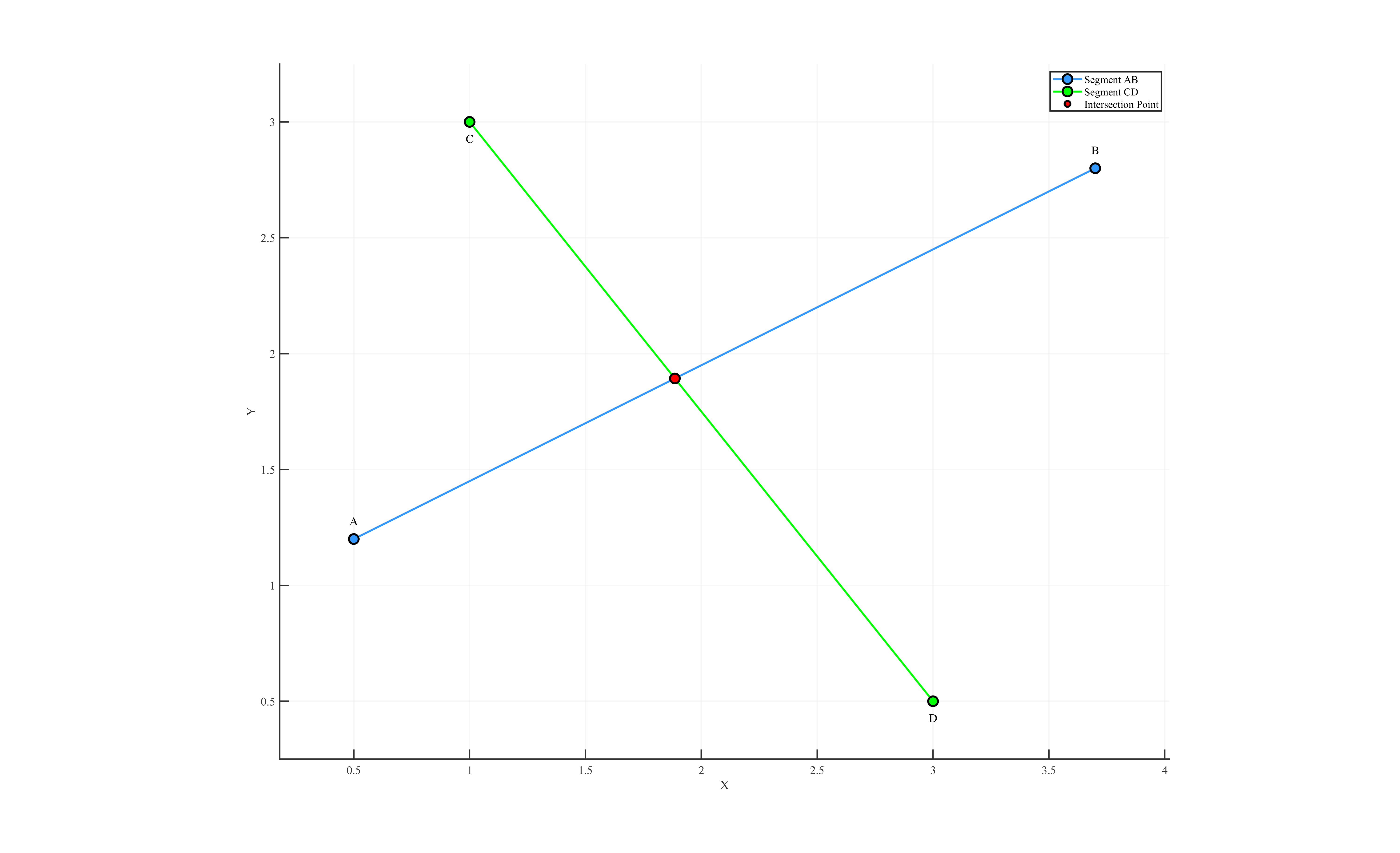 Coplanarity Example