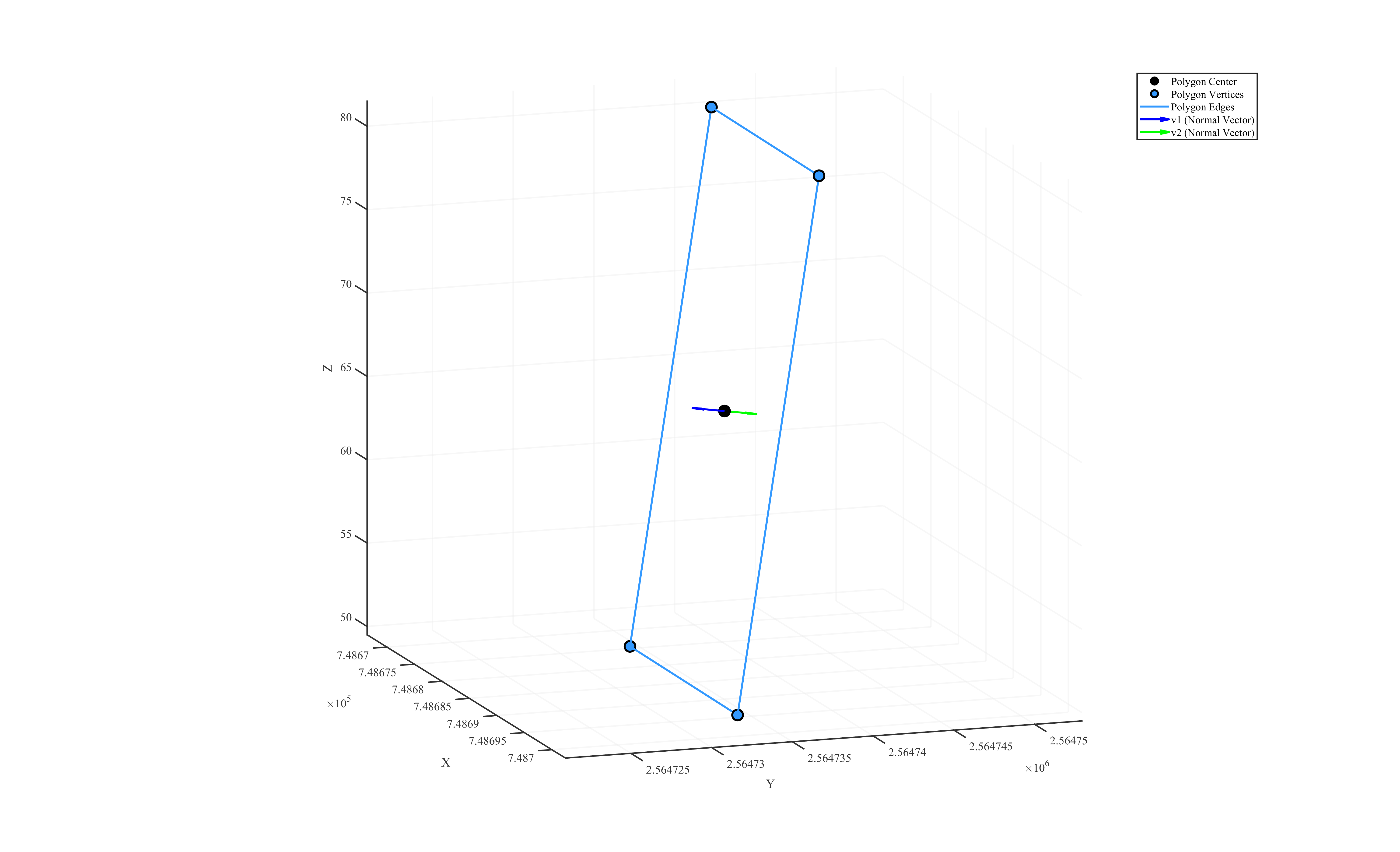 Plane normal visualization