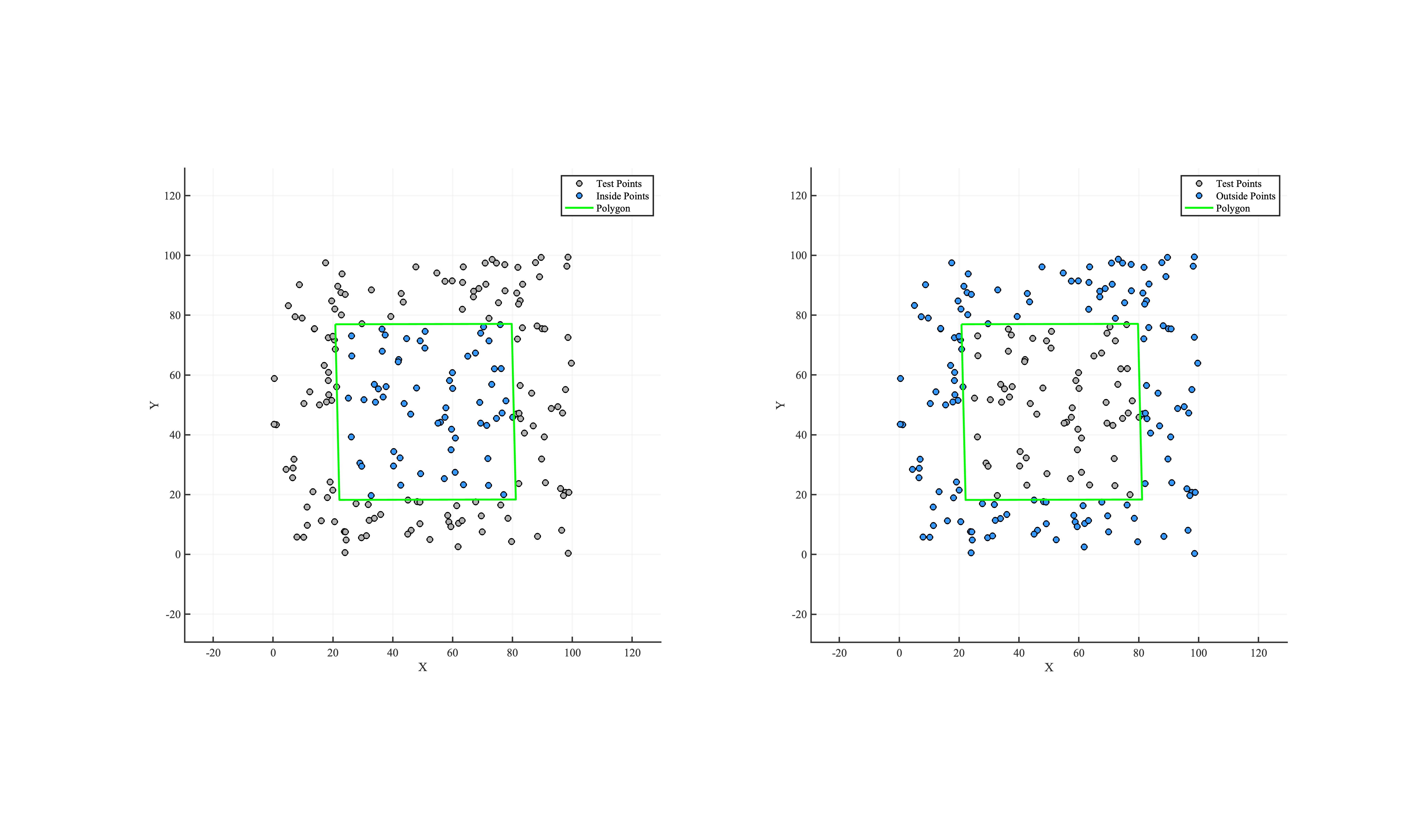 Filtered points visualization
