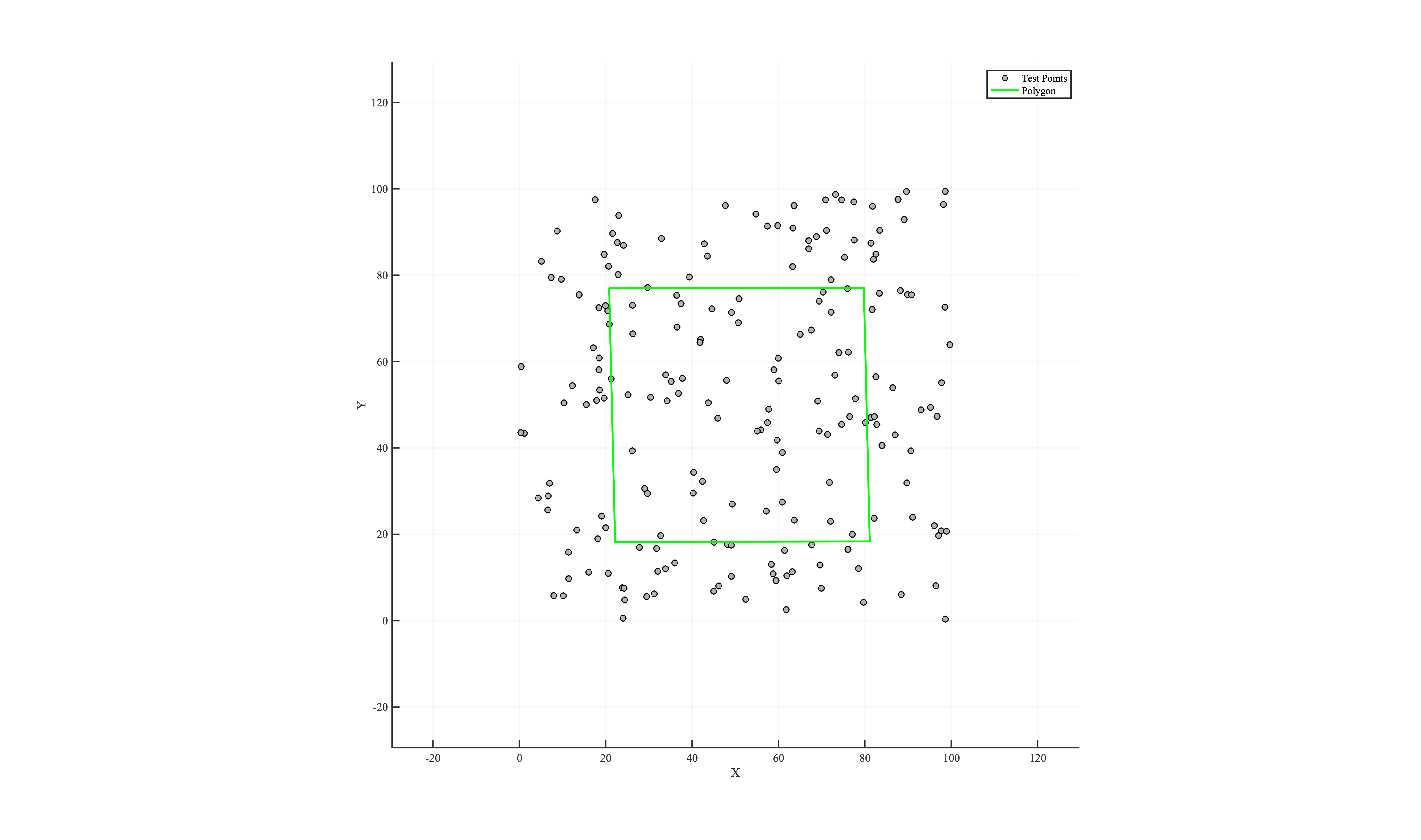 2D scatter of random points