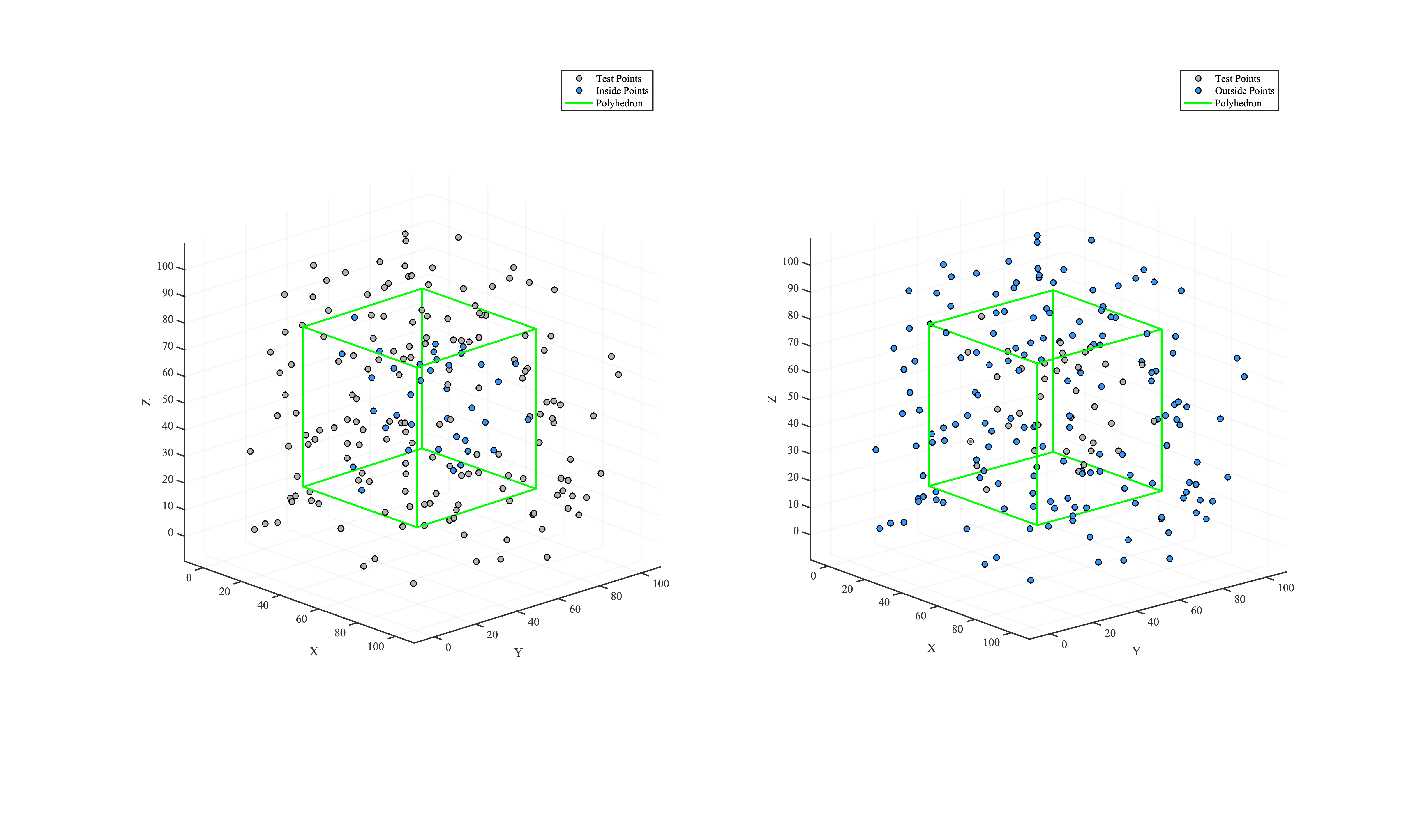Visualization of filtered points