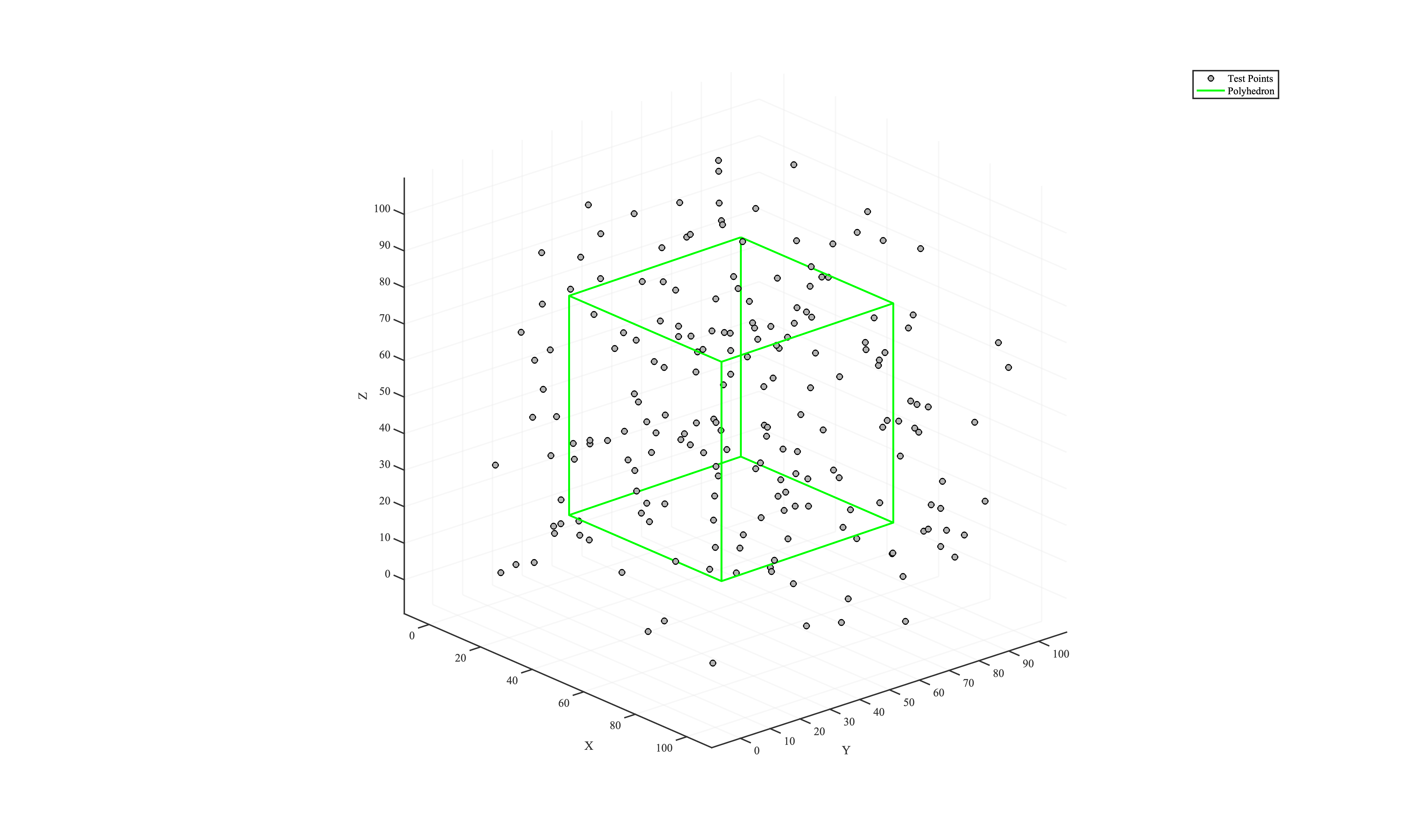 3D scatter of random points