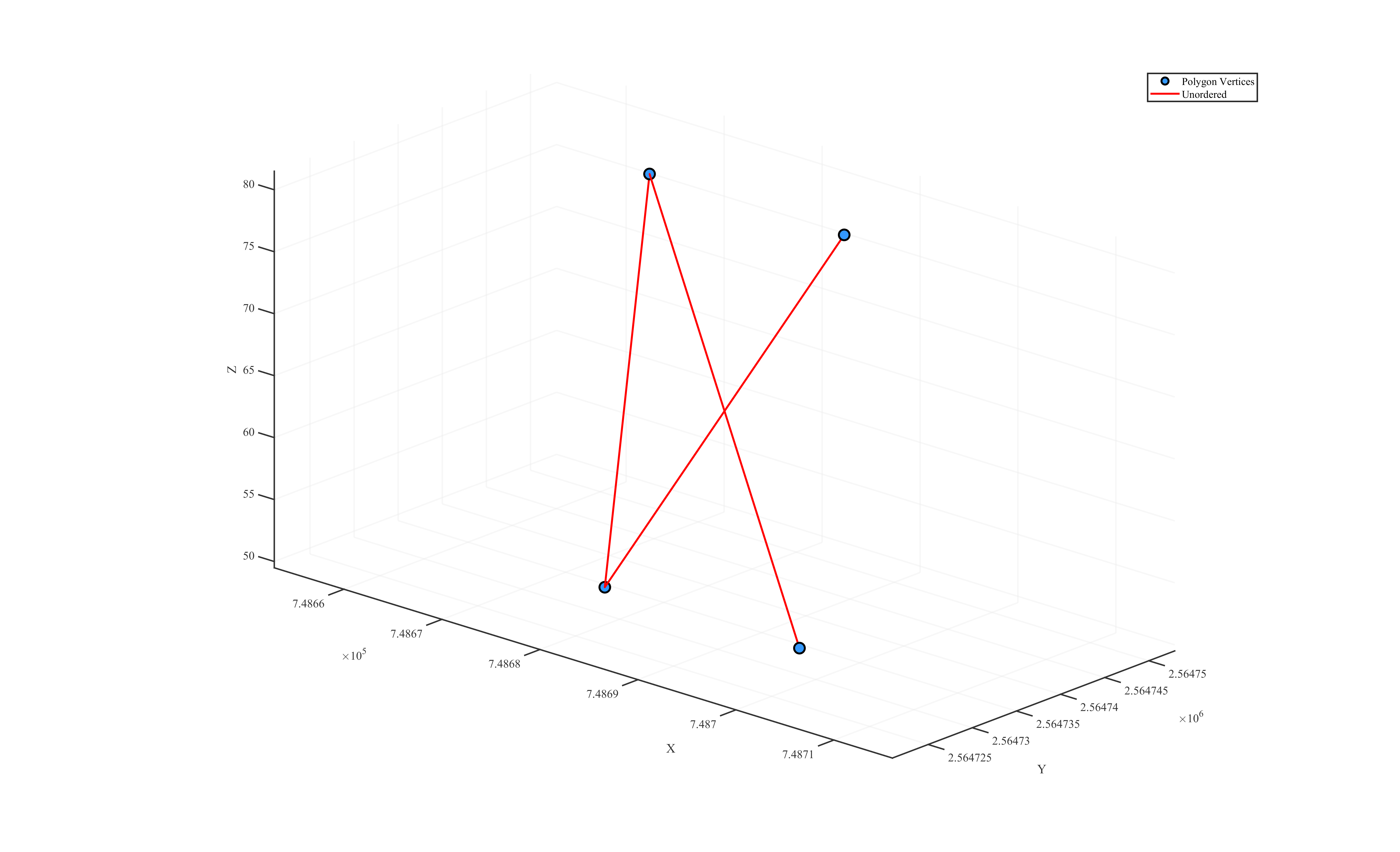 Unordered 3D vertices