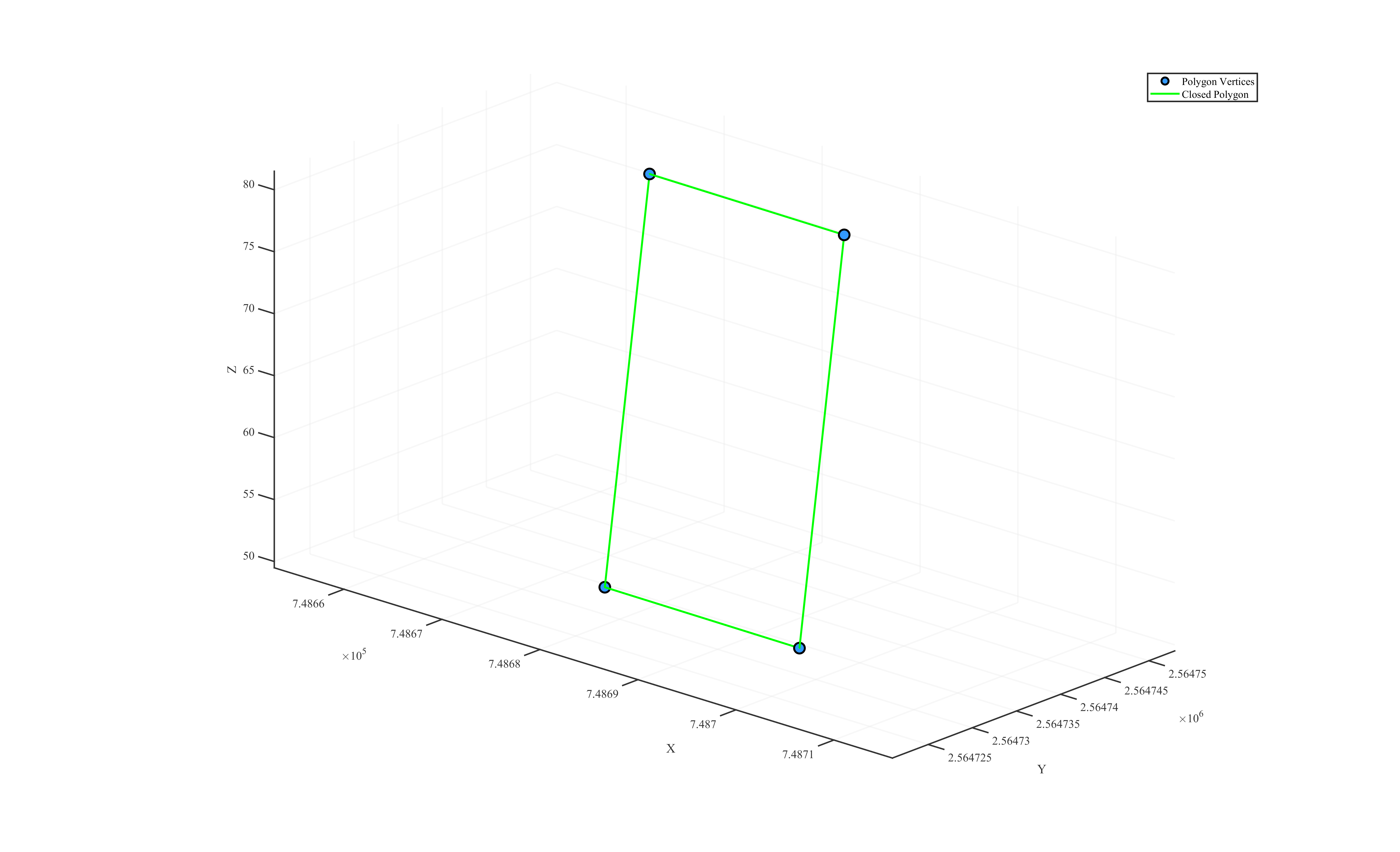 Closed polygon after sorting