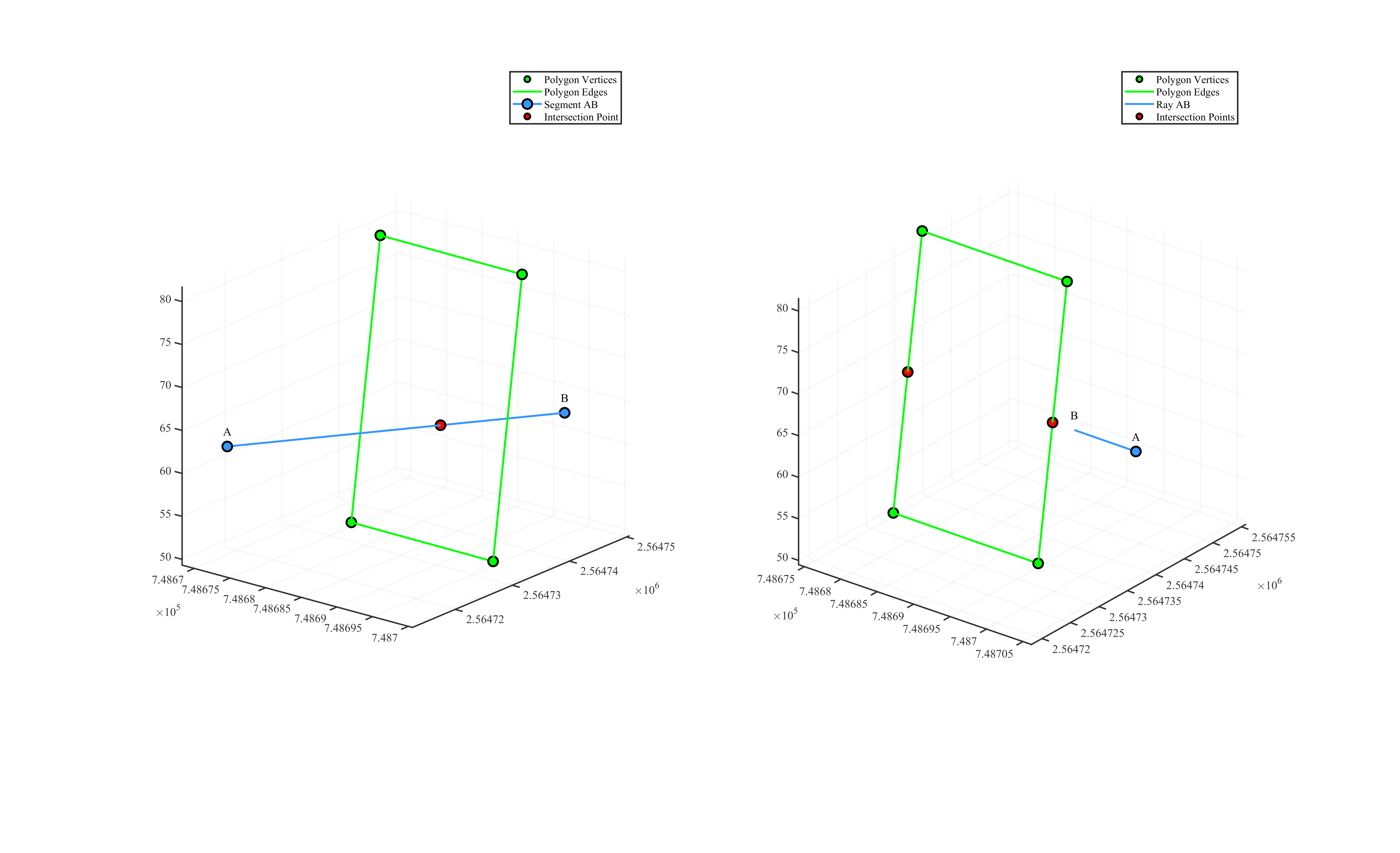 Intersection visualization result