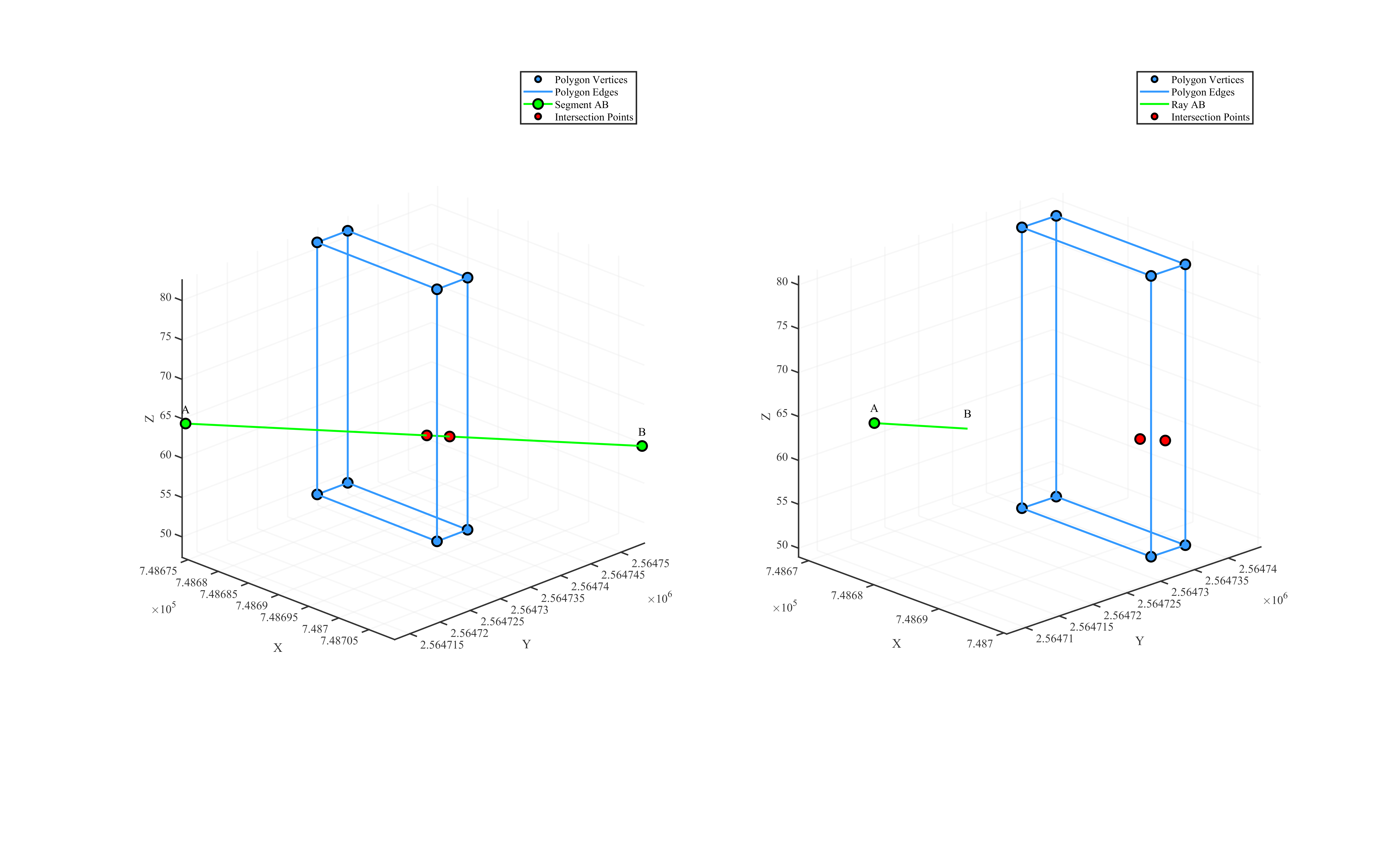 Intersection of line primitives with a polyhedron