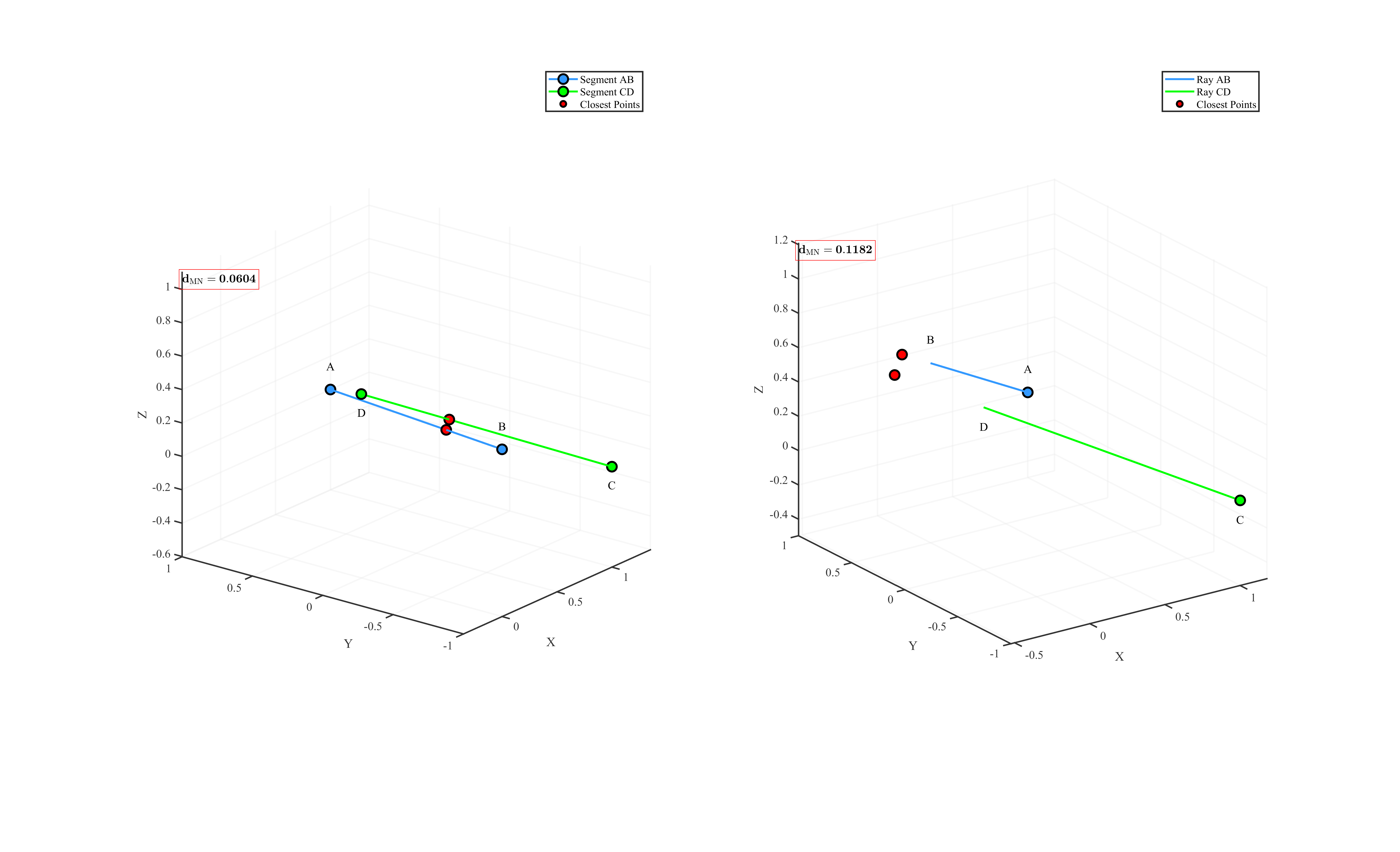 Intersection of line primitives with a polyhedron