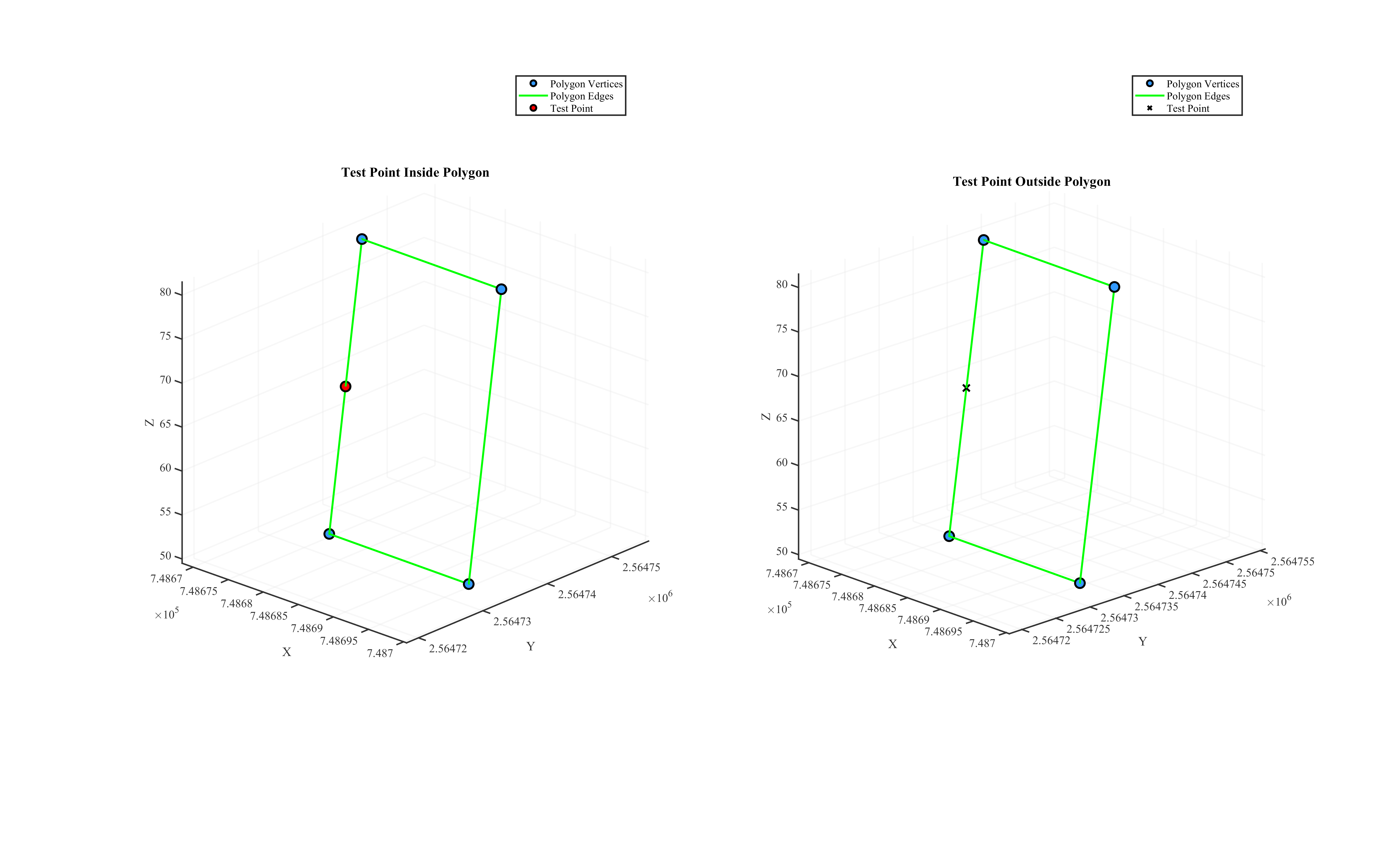Point-in-polygon visualization