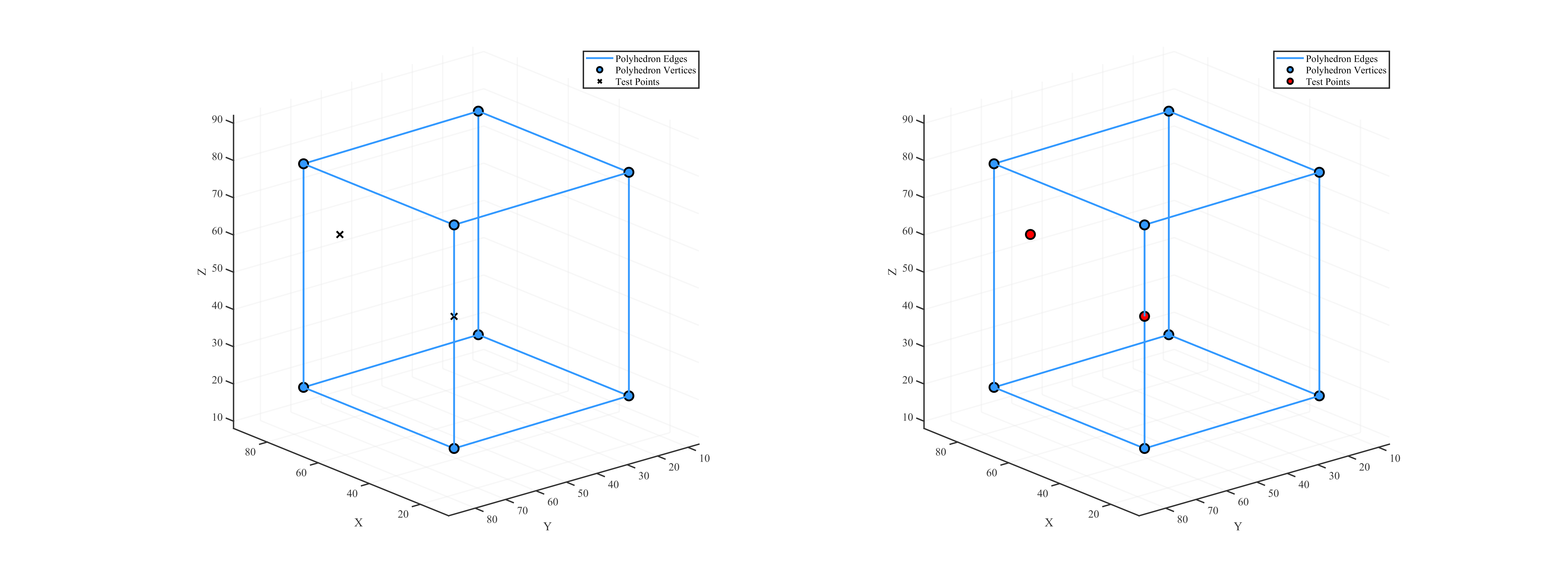 Point-in-polyhedron visualization