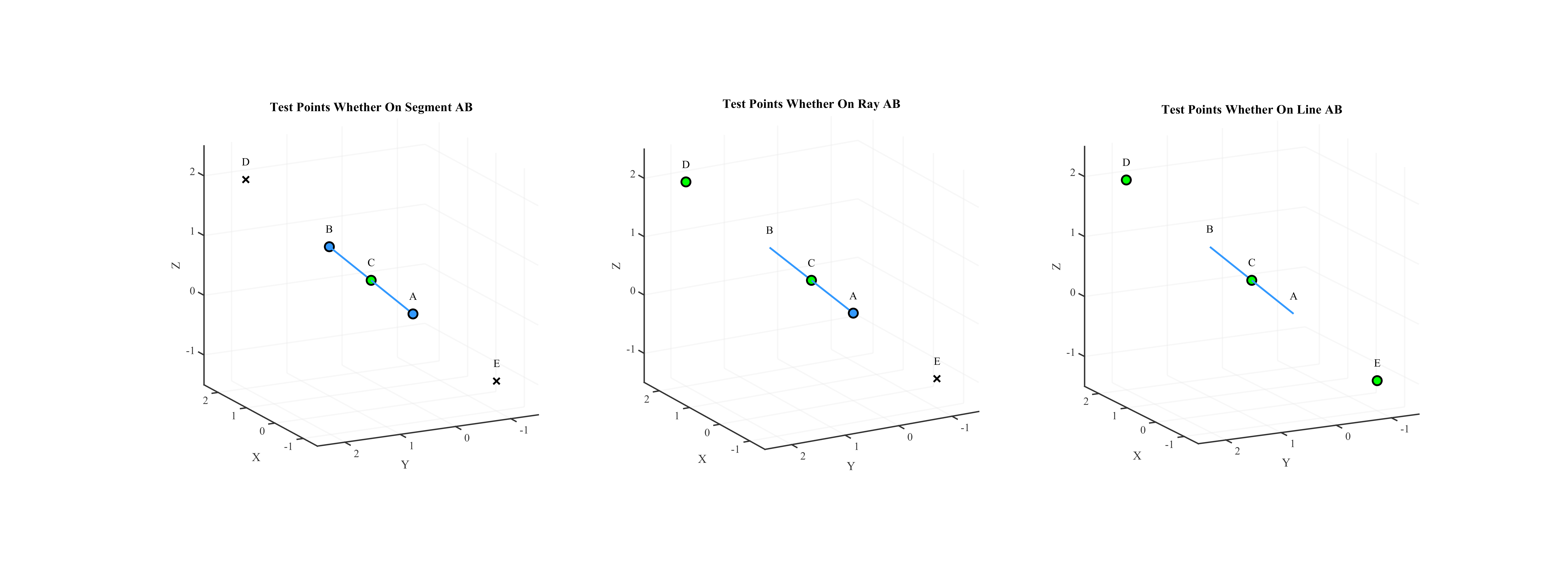 Point-on-line visualization
