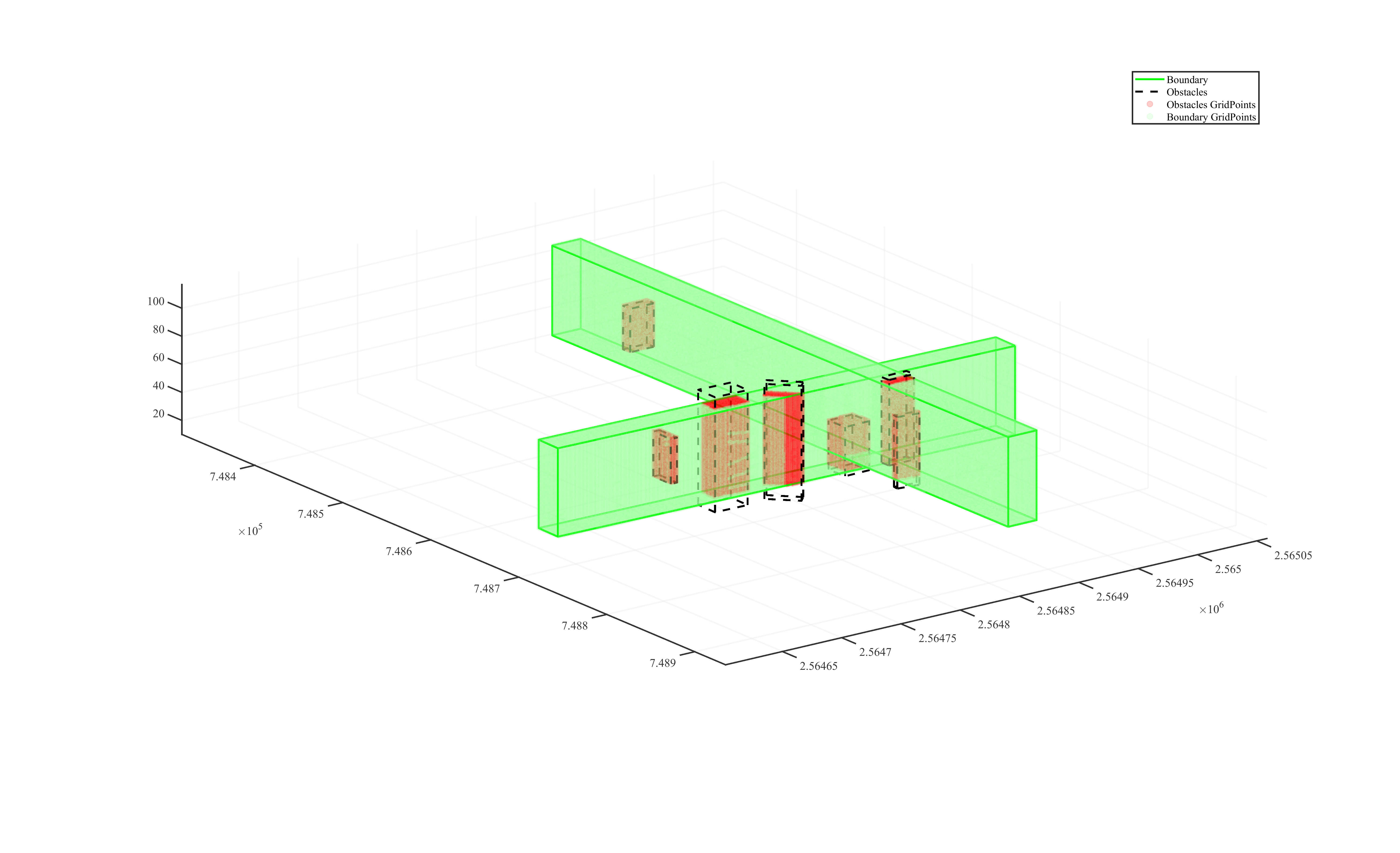 Rasterised grid points on obstacles and corridor boundary